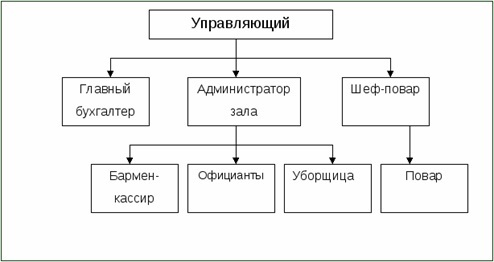 Дипломная работа: Особенности социально психологического климата предприятий ресторанного бизнеса